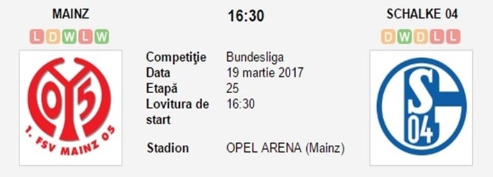 Pronosticuri pariuri – Mainz – Schalke