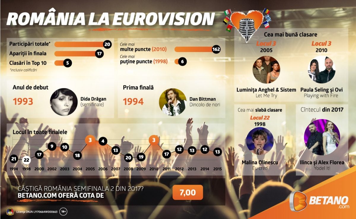 betano eurovision 2017 infographic 01
