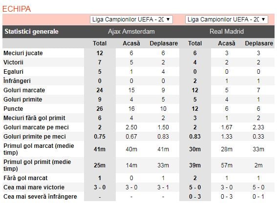 ponturi pariuri ajax vs real madrid - europa liga campionilor - 13 februarie 2019 - 2