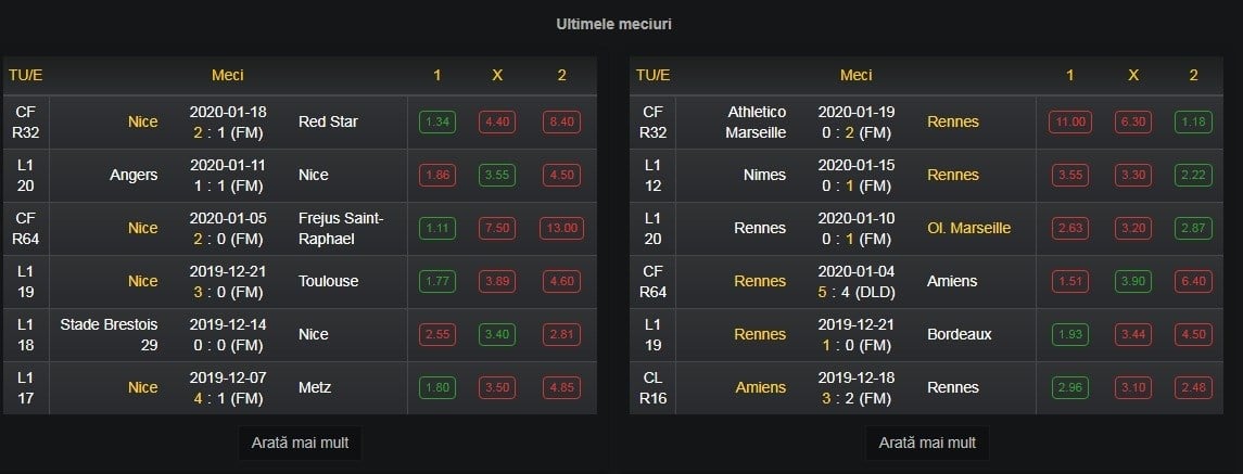 Predictii fotbal Nice vs Rennes