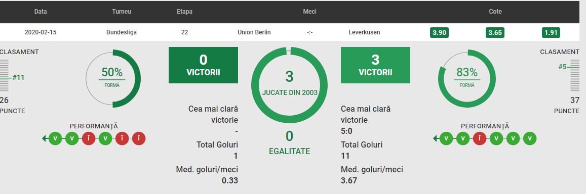 Union Berlin vs Leverkusen