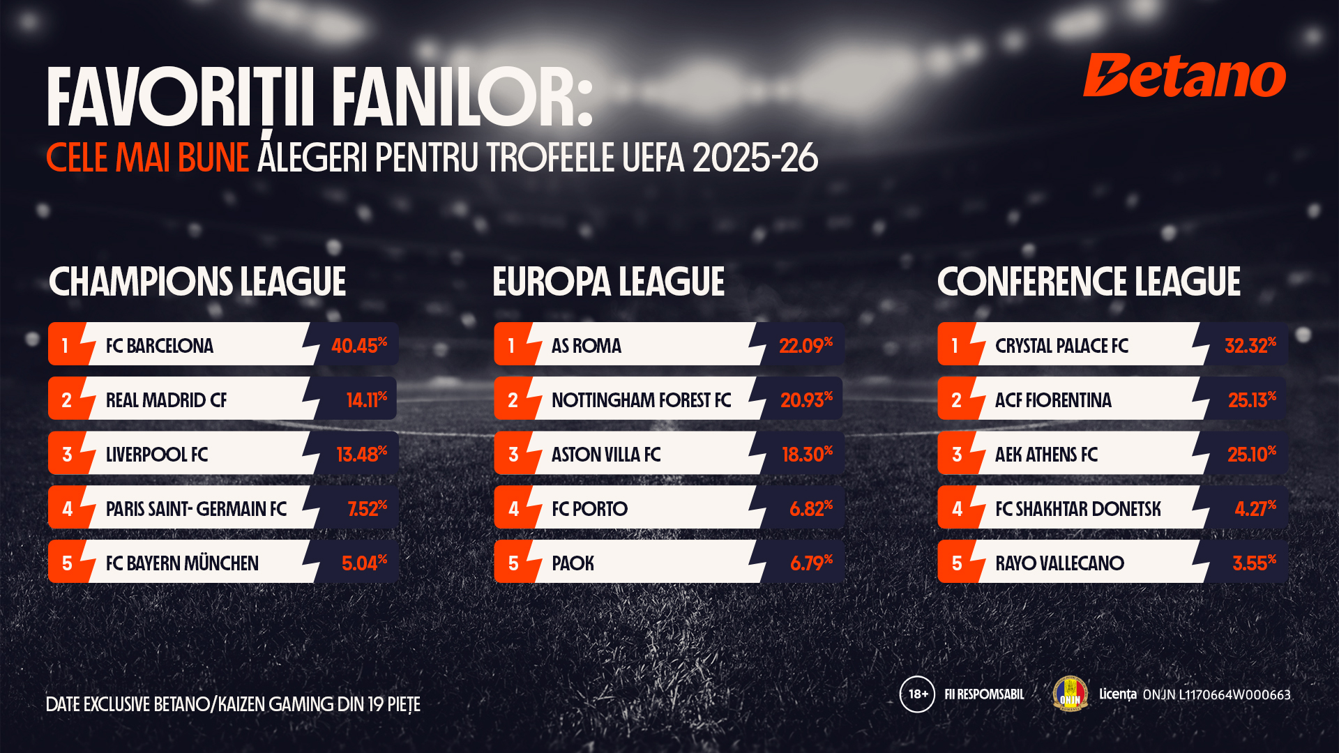 predictii betano cupe europene 2025